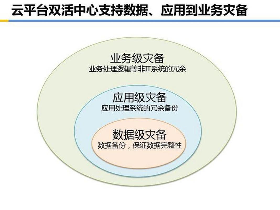软件开发中的容灾与备份策略:确保系统高可用性和可恢复性 在软件开发