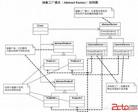 抽象工厂模式在软件开发中的应用与实践